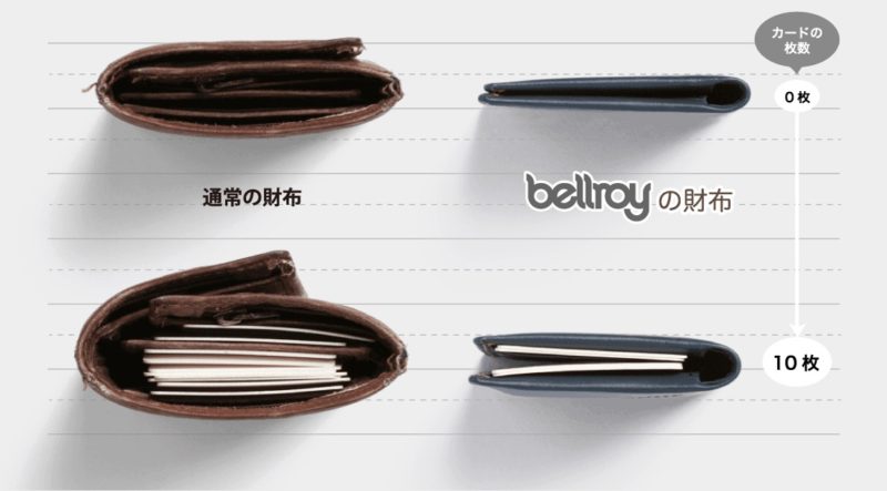 Note Sleeve Wallet　見た目比較イメージ　引用画像